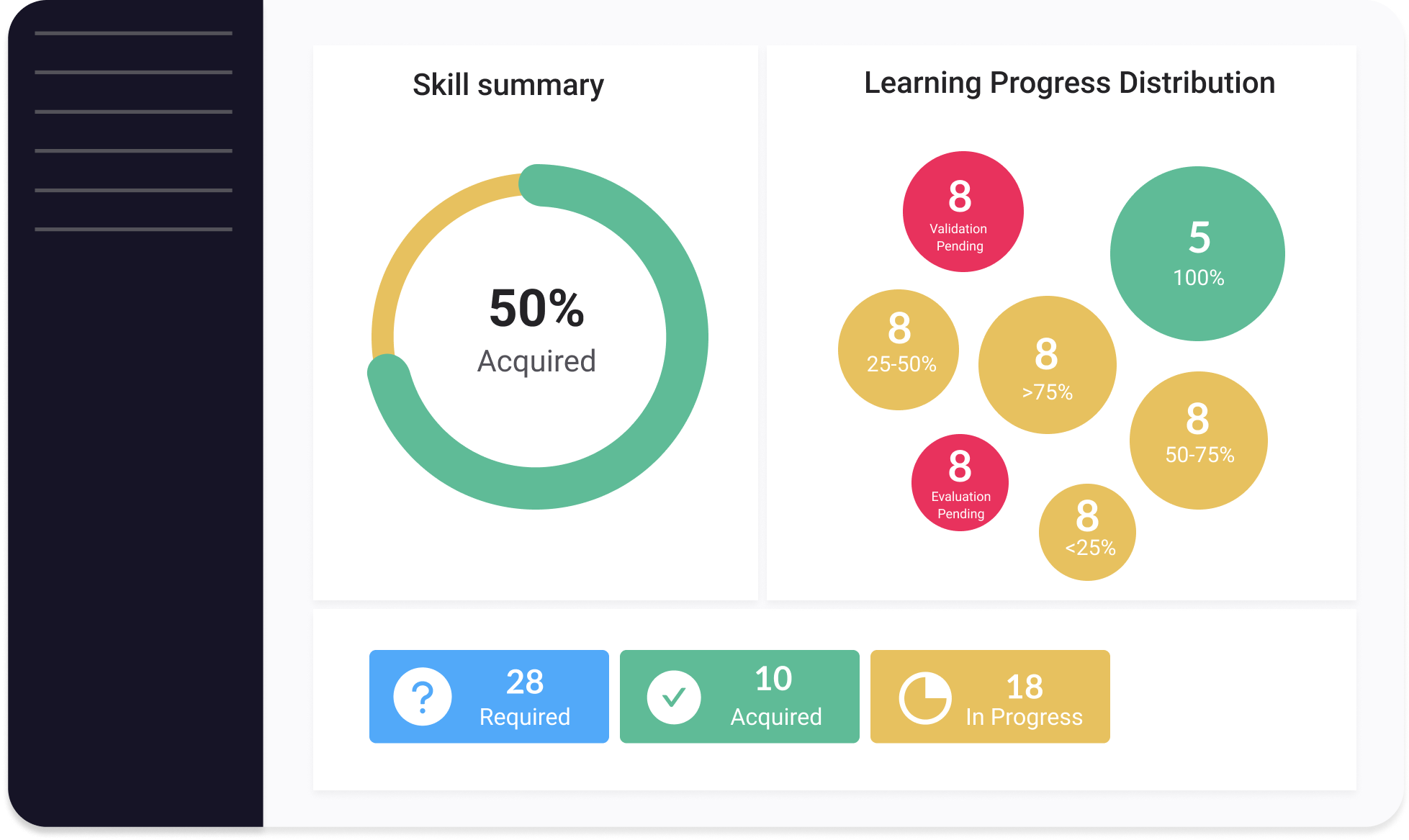 Elite - A roadmap to success for your people.