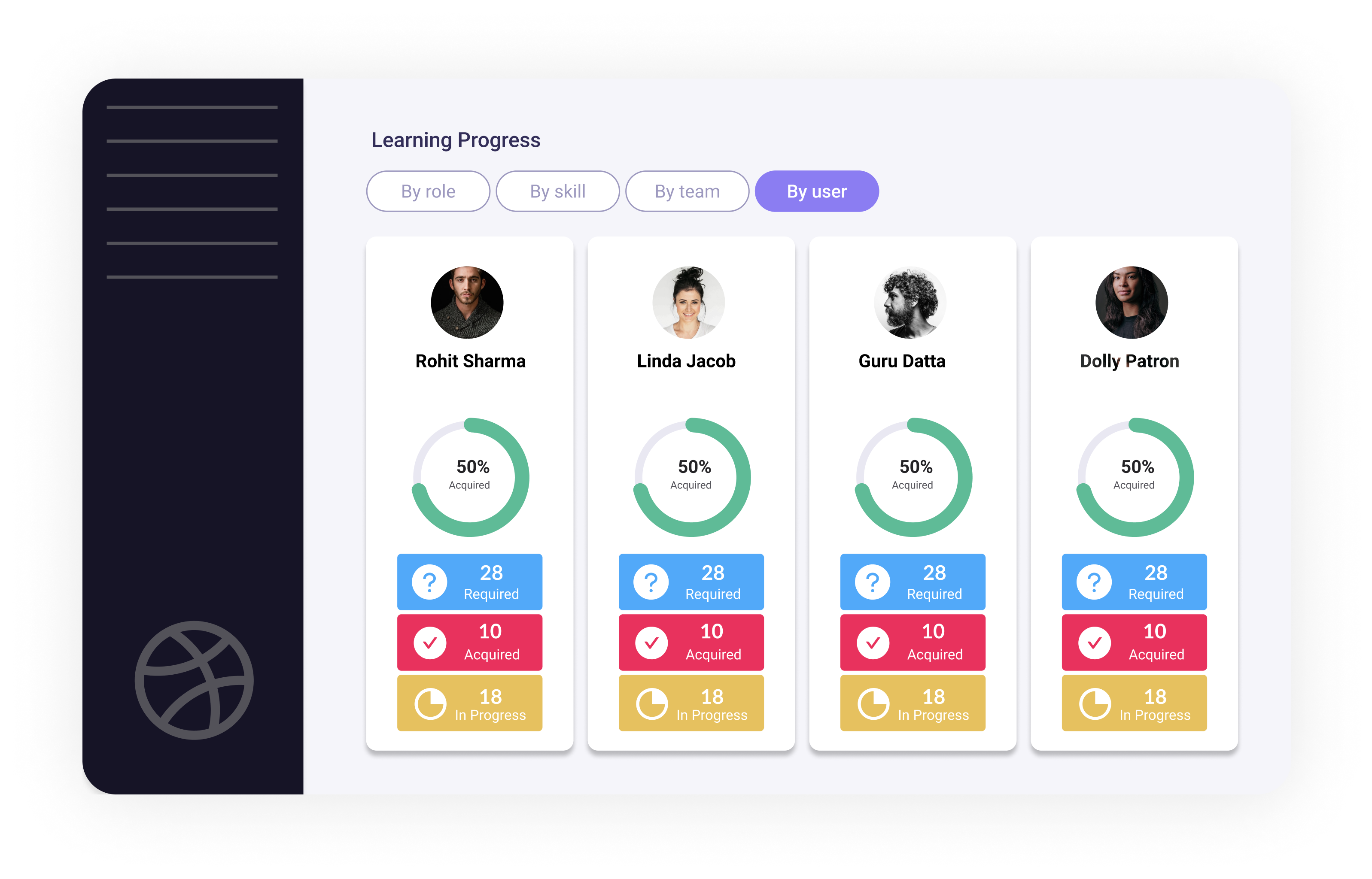 Elite – Your roadmap to success